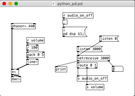 Pd_n_Python.png