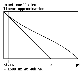 lop2-coefficient.png