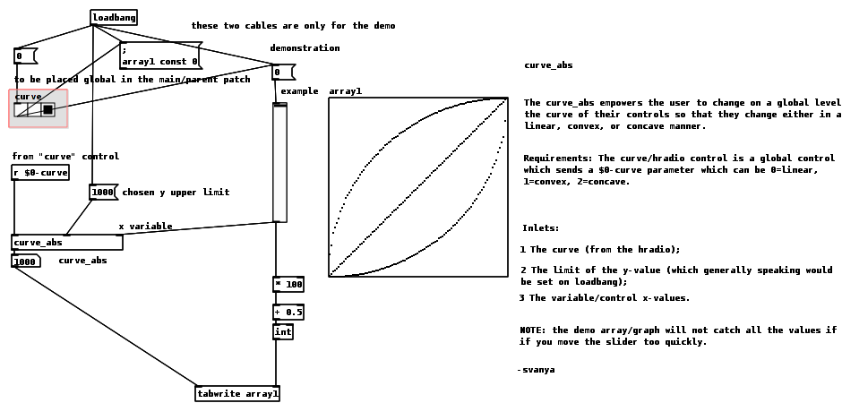 curve_abs-help.pd.png