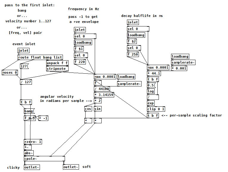 tong-source.png