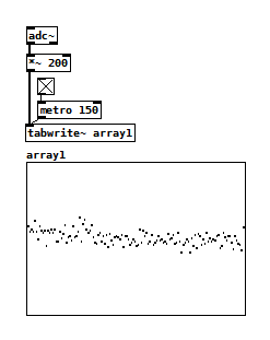 Thermal Noise Pure Data Forum