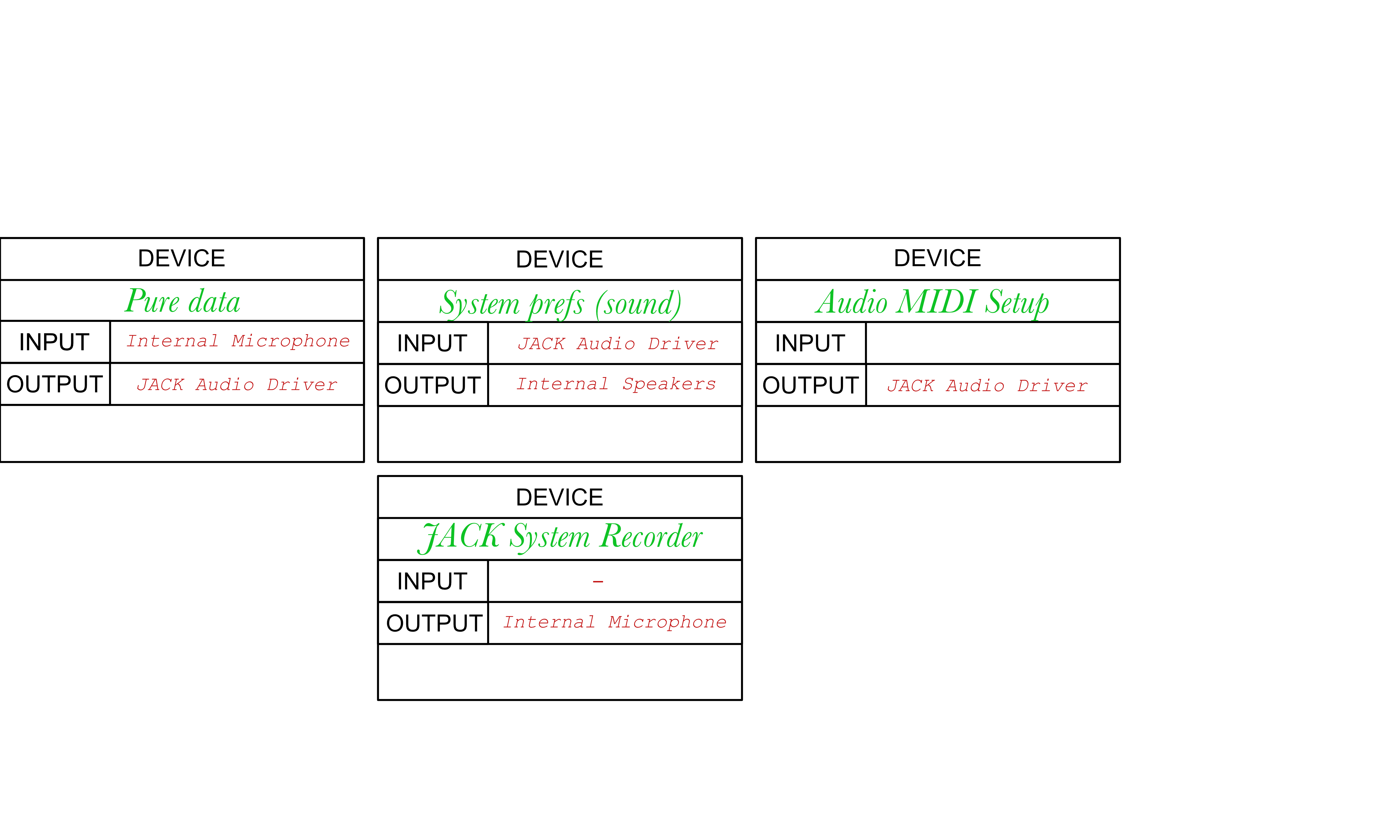 PureDataSignalFlow.png