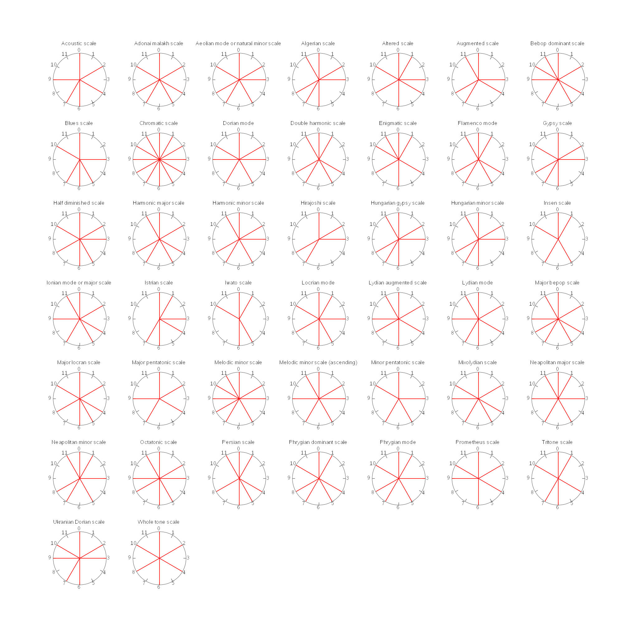 2048px-PitchConstellations.svg.png