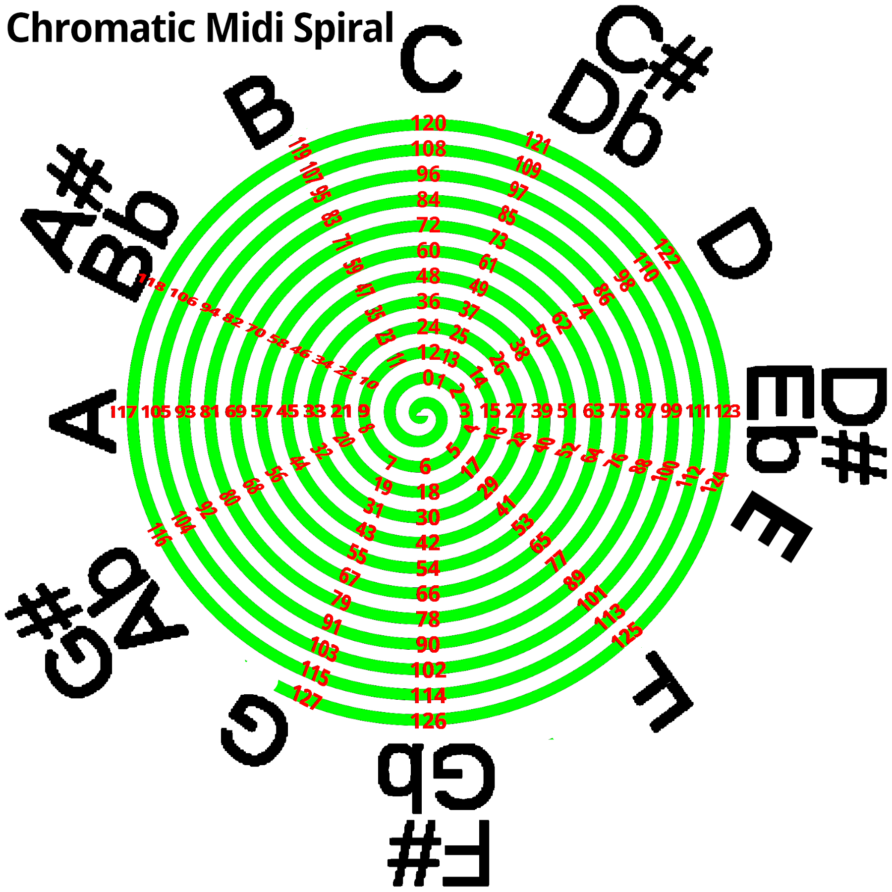 MidiChromaticSpiral-g-trunk-before-merging-down-SMALL.png
