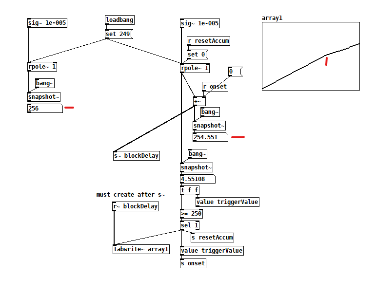 rpole~ and single precision float.png