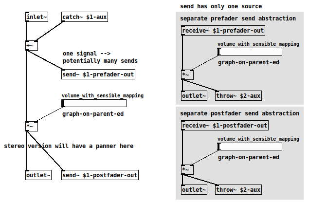 pd-mixer-design.png