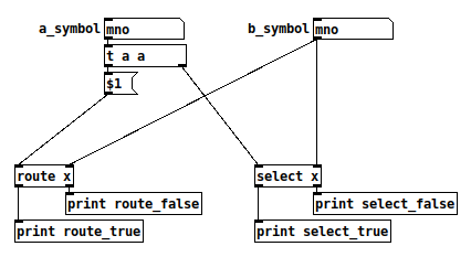 pd-select-route-symbols.png